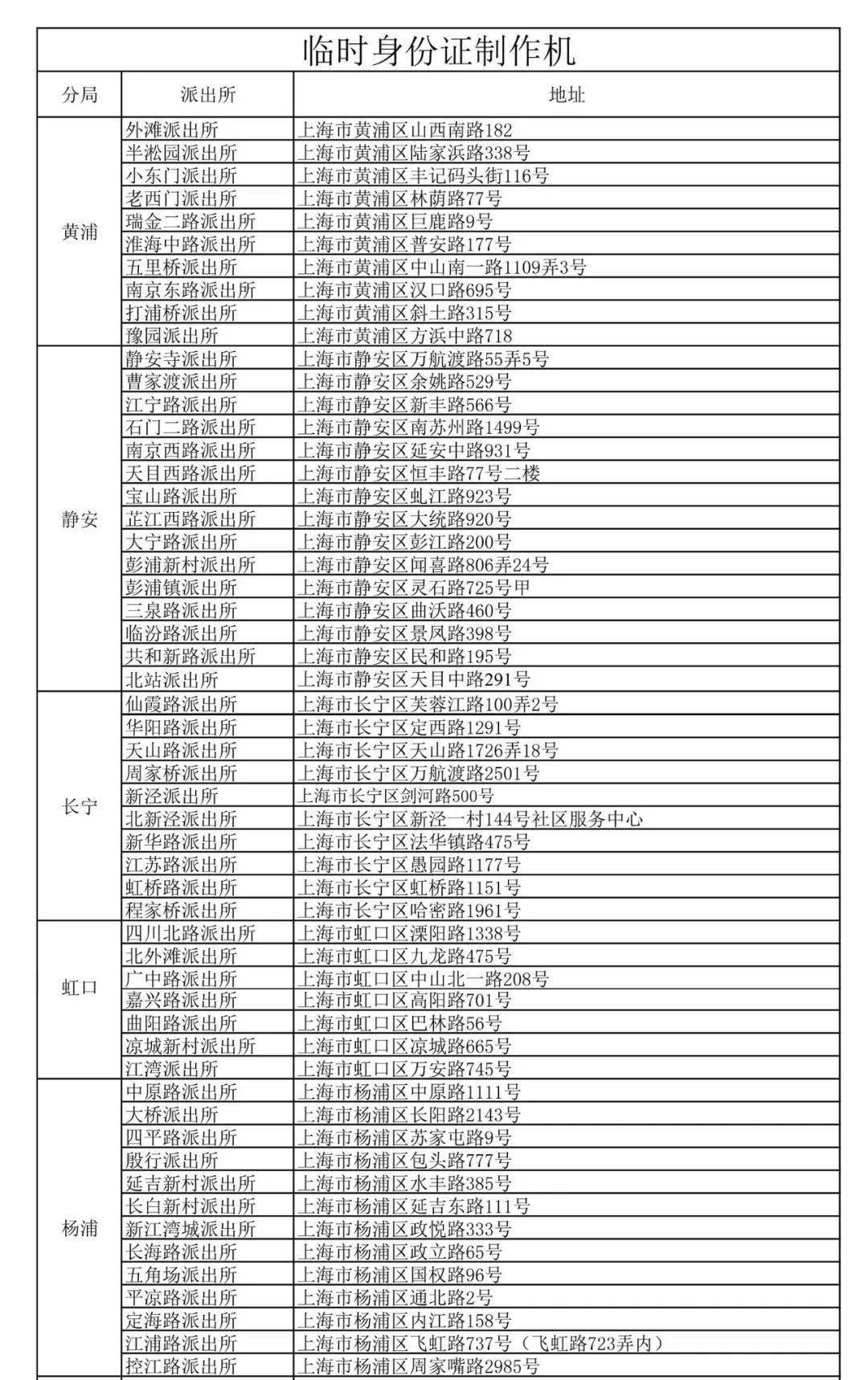 沪人口便函_人口普查