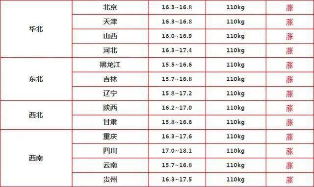 生猪价格明日的报价 4da9f5f167da4cc5bebe99e3ba5217d8.jpeg