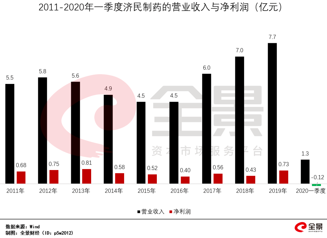 2021-2019年桂林gdp走势_桂林山水图片(2)