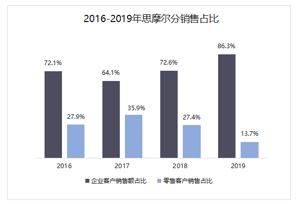 最前线67电子烟生产商思摩尔通过港交所上市聆听前身麦克韦尔曾新