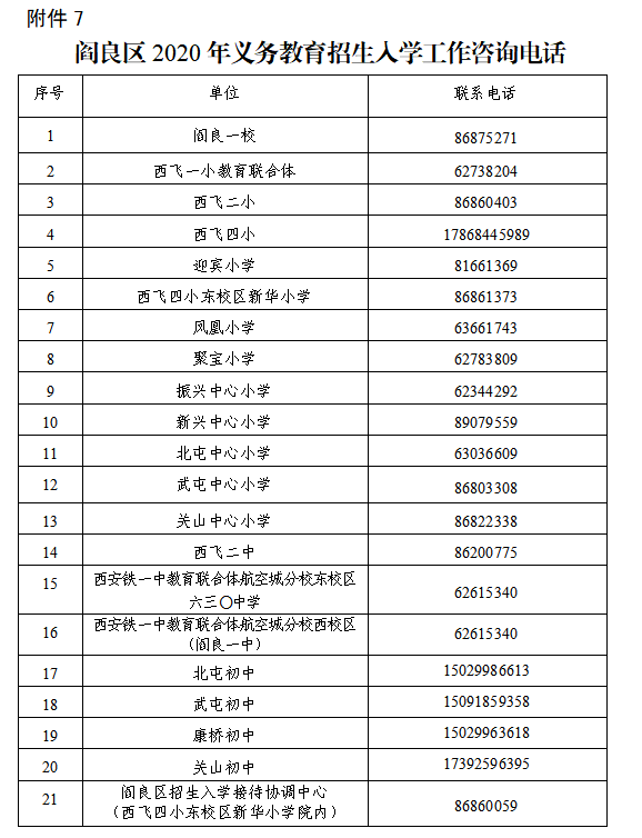 2020年阎良区gdp_2020西安各区县GDP排名 长安超碑林,临潼超阎良