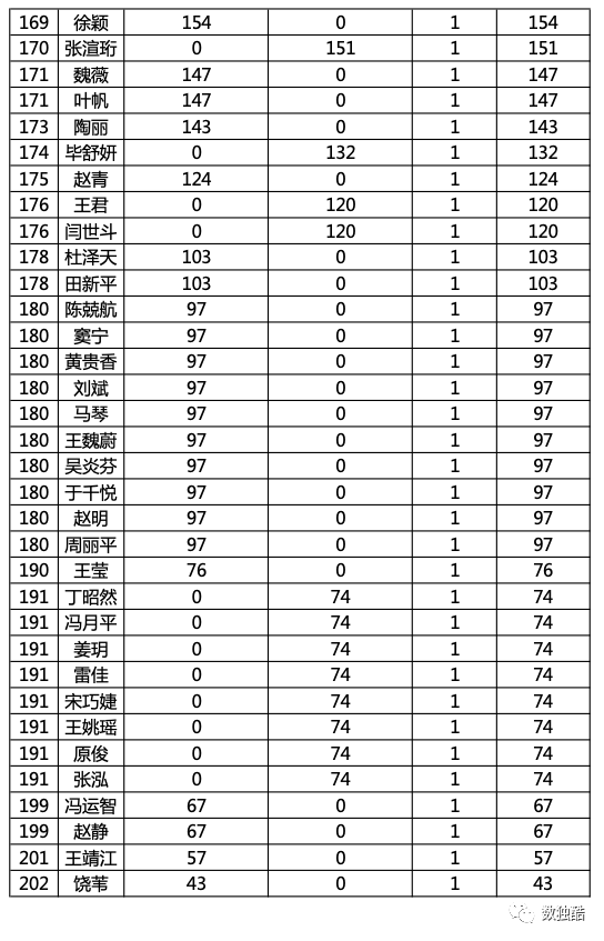 u12组:阙旭阳,宋朵鑫,纪庭轩,李烁岩,杜伊蘅,丁启涵,马子昱,姚翔文