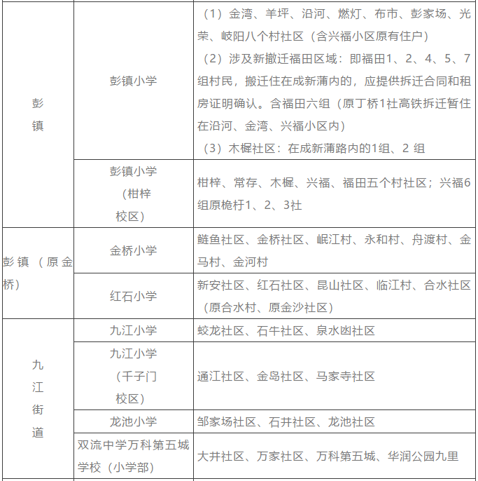 双流区2020年小学一年级新生入学划片公告出炉