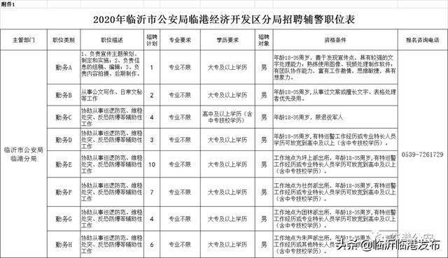 招聘警务辅助人员_年薪超10万 公安局招聘汇总,免笔试,不限户籍 快啭发给需要的人