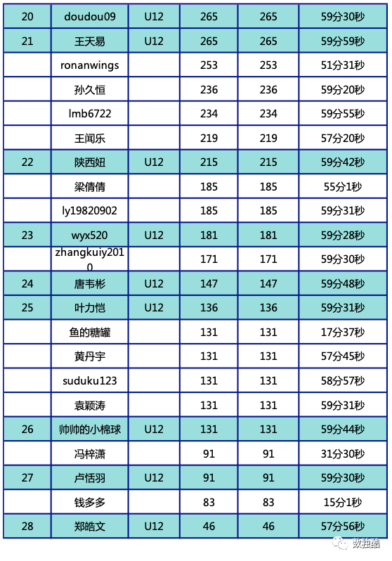 u12组:阙旭阳,宋朵鑫,纪庭轩,李烁岩,杜伊蘅,丁启涵,马子昱,姚翔文