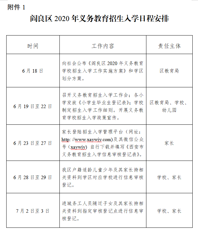 2020年阎良区gdp_2020西安各区县GDP排名 长安超碑林,临潼超阎良