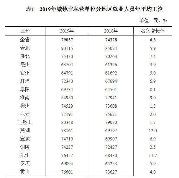 马鞍山人均收入_马鞍山学院