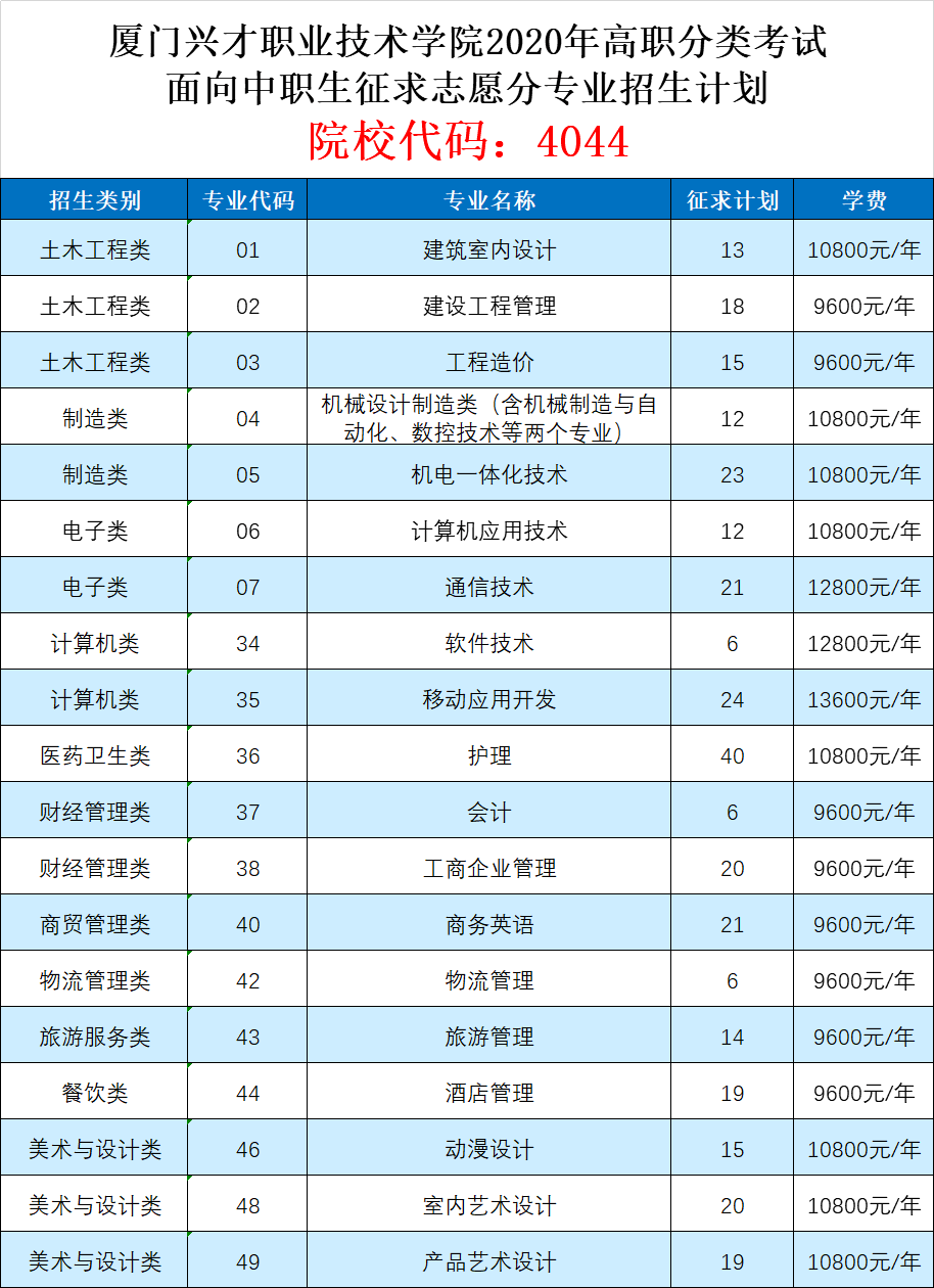 厦门软件职业技术学院