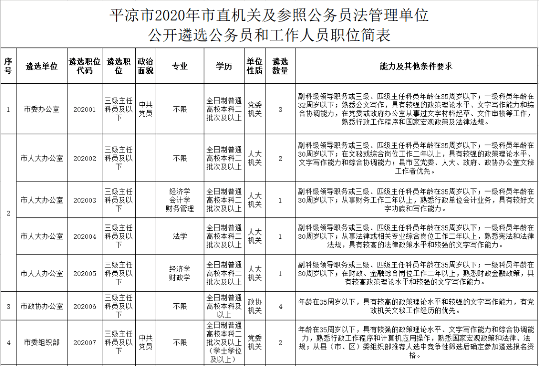 2020公安机关流动人口管理(2)