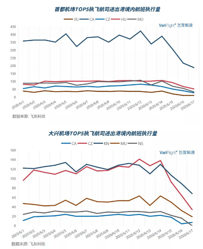 2020年6月北京市GDP_北京市地图