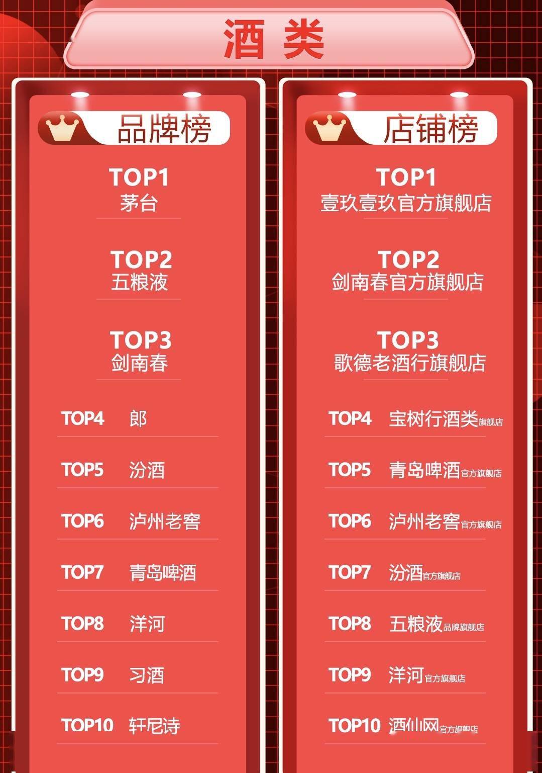 白酒销售排名_白酒排名(3)