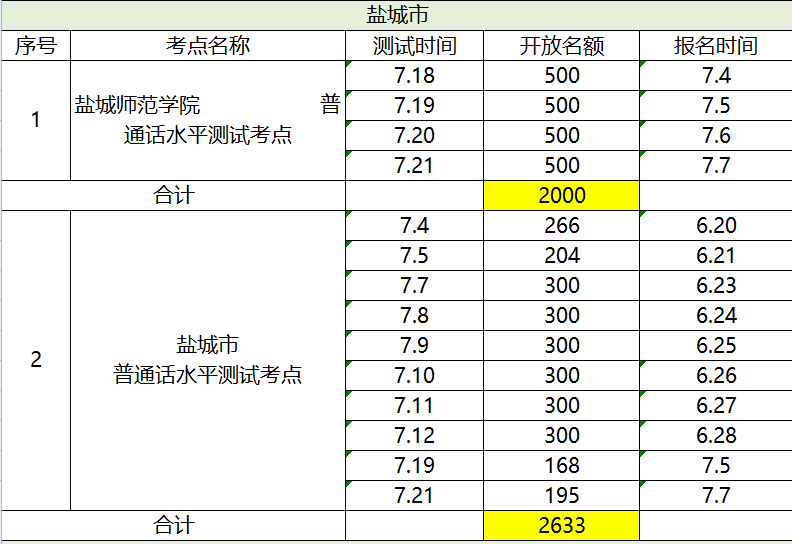普通话人口_推广普通话手抄报(3)