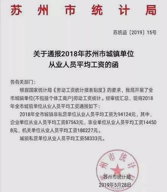 涨”！2018年苏州市机关单位单位从业人员薪资达到180227（含公积金）▽▽▽