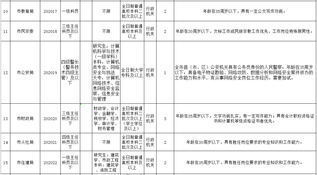 公安人口管理的任务有哪些_完成任务图片(3)