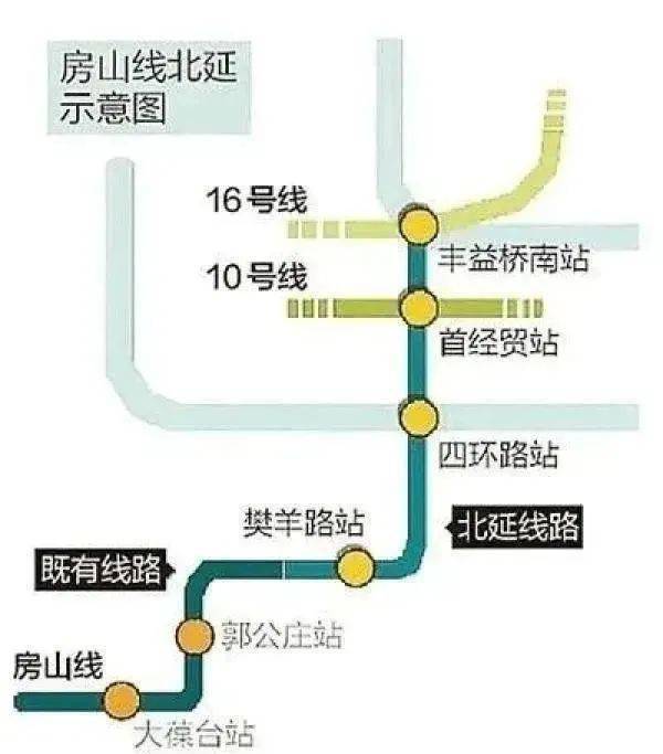 北京市 交通工作重点安排 轨道交通方面 今年将力争建成 关于房山线北