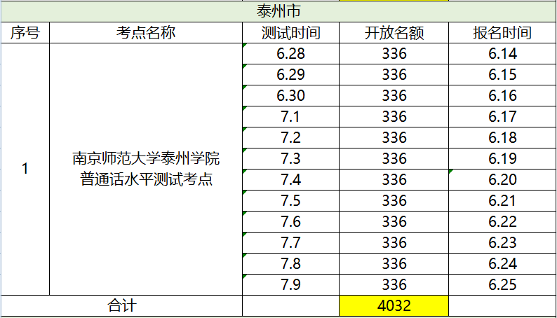 普通话人口_推广普通话手抄报(2)