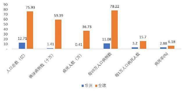 安哥拉人口_2016年安哥拉人口总数 手机用户规模及手机产品市场渗透率分析