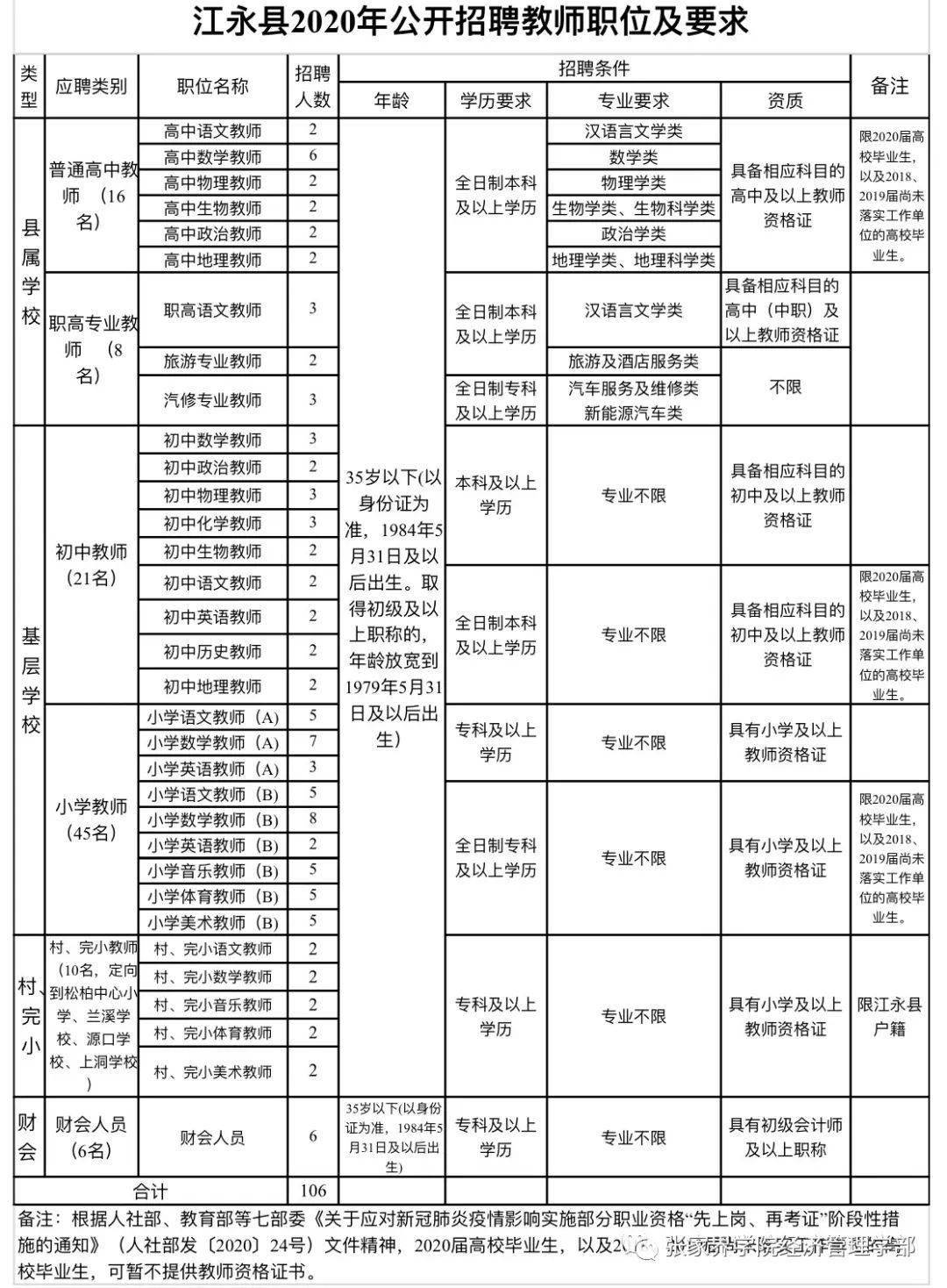 江永各镇人口_江永女书图片(3)