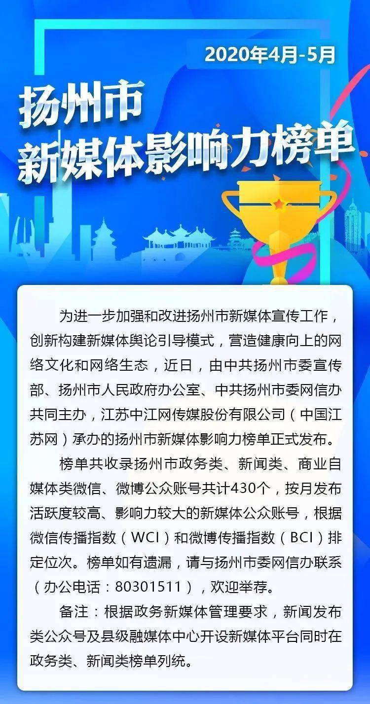 2020年4-5月扬州市新媒体影响力榜单