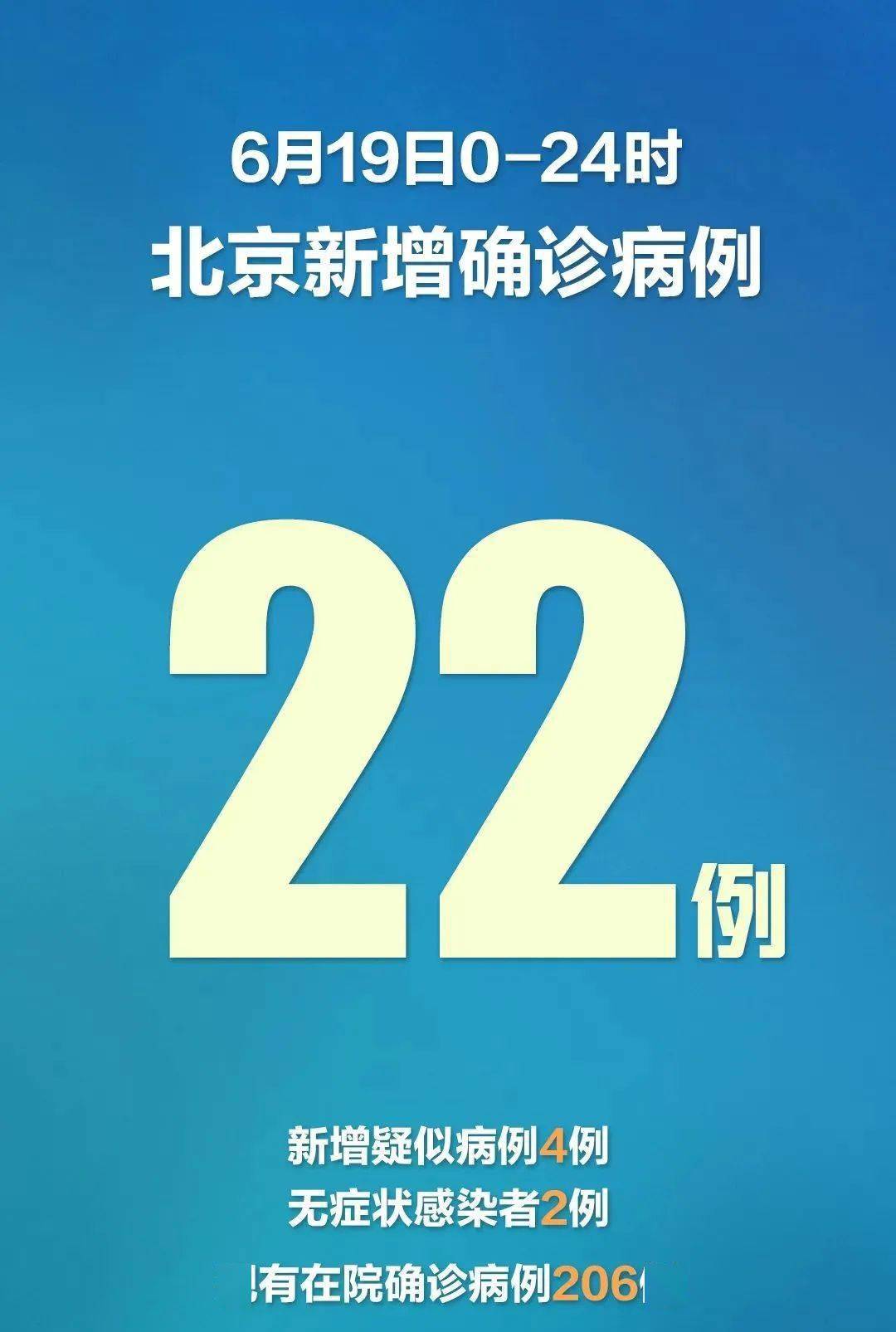 (北京9天确诊205例是真的吗) (北京9天确诊205例是真的吗)