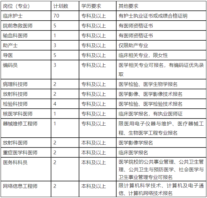 诸城市人口有多少_关于公布2019年潍坊大学生暑期公益实习活动首批入围人员名(2)