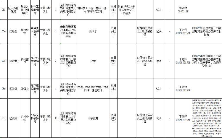 2020年万州人口_2020年万州轻轨规划图