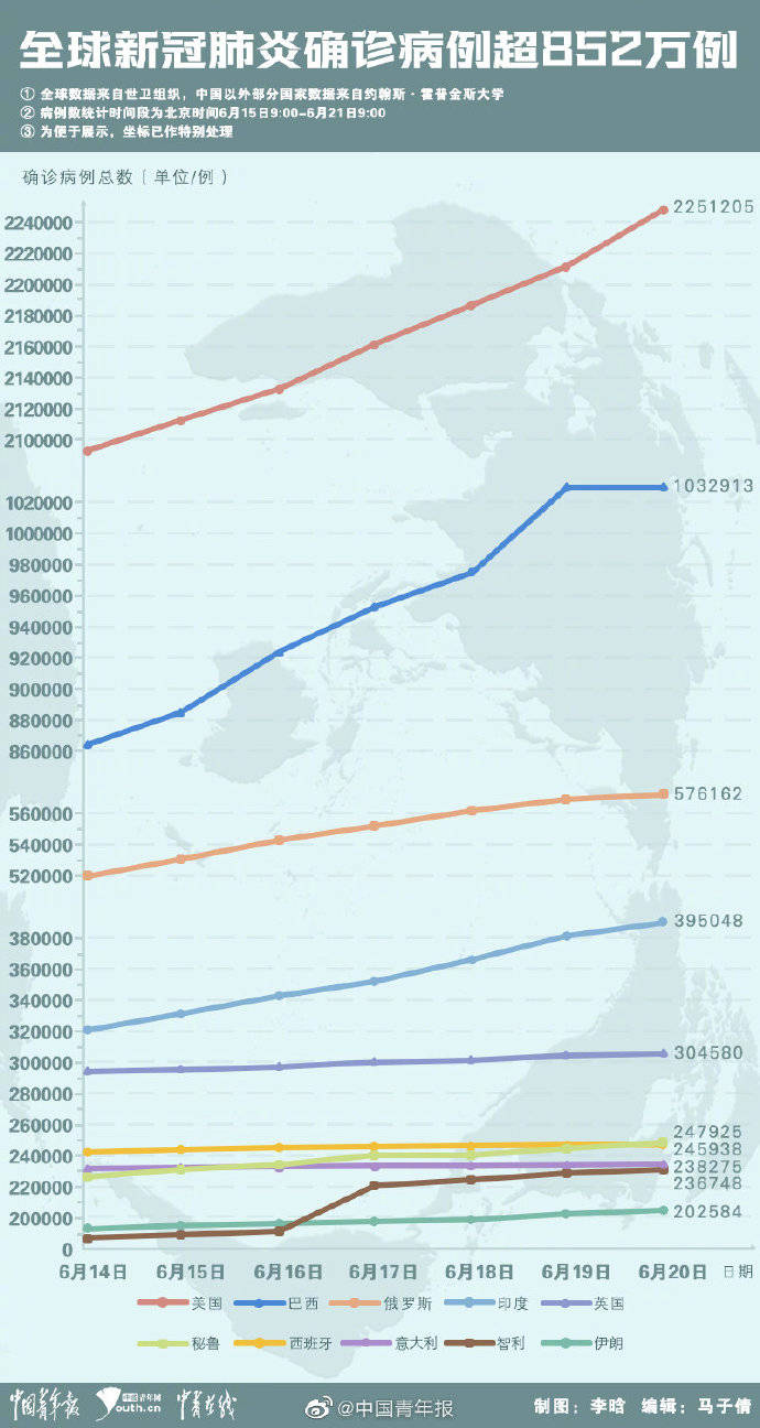 南亚|美洲南亚中东疫情仍在恶化 聚集性感染事件困扰多国