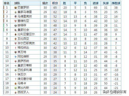 西班牙语人口排名_人口老龄化图片(3)