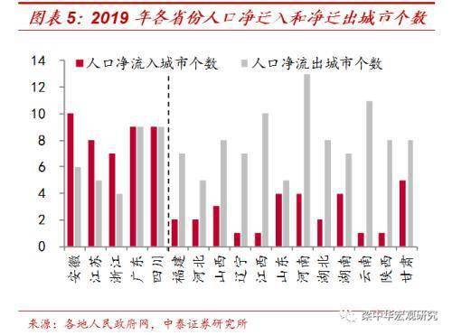 台湾人口2019总人数口_武汉人口2019总人数口 武汉有多少人口常住2019