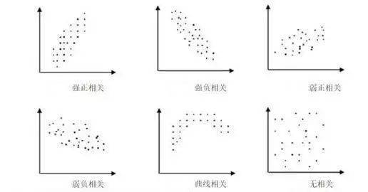 质量管理工具散点图,护士长掌握了吗?