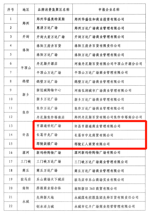 许昌魏都区总人口_许昌魏都区地图(3)