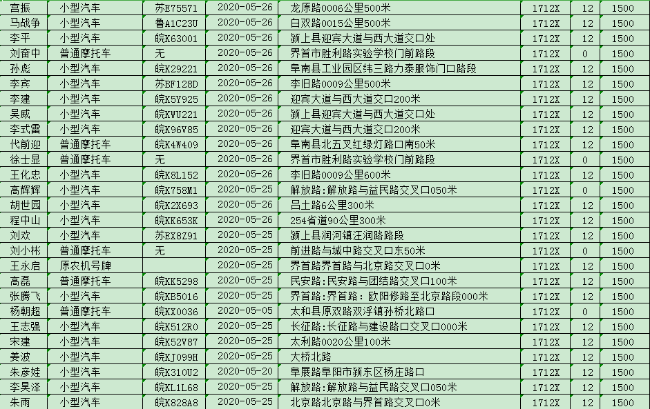 人口不符_人口普查