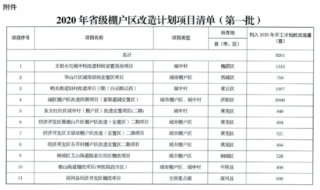 章丘跟莱芜经济总量_章丘莱芜火烧电话(2)