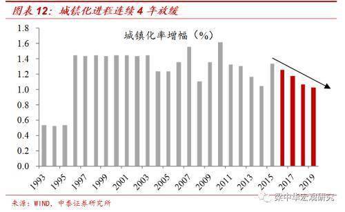 2019劳动年龄人口_2019人口年龄金字塔