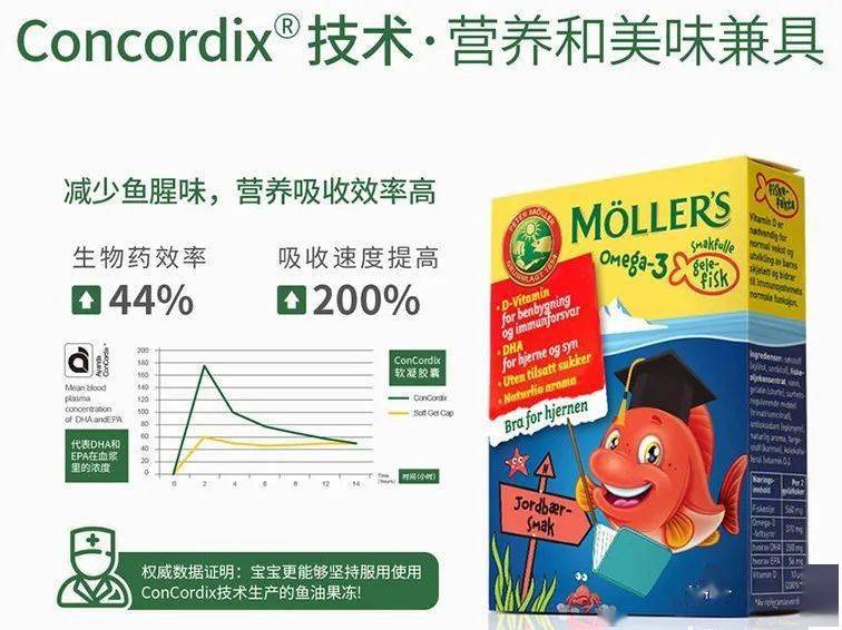 什么时候开始补充dha和epa c2408566fb2e45e482f901425f453ce9.jpeg