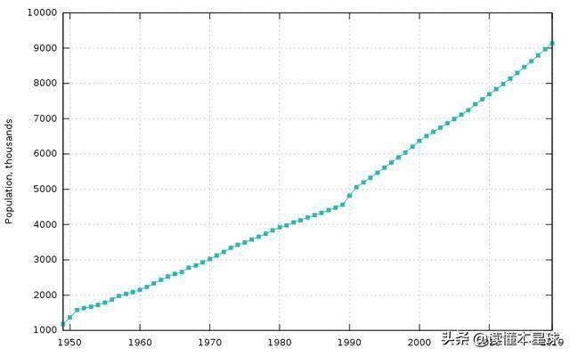 以色列人口有多少_建国70年,人口翻10倍,以色列从哪找来的这么多犹太人