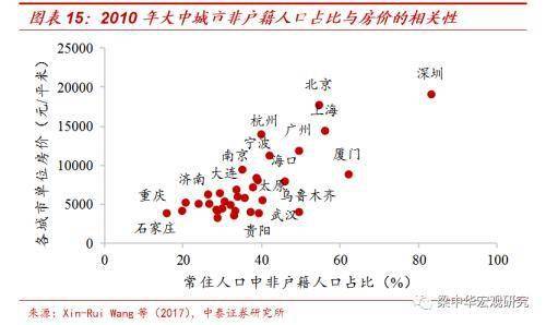 常住户籍人口_宜业宜居宜游 温江建国际化卫星城