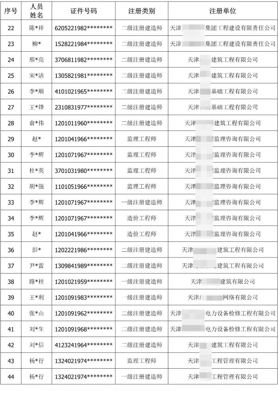 900余人“挂证”被通报!公职人员、频繁变更注册被曝光
