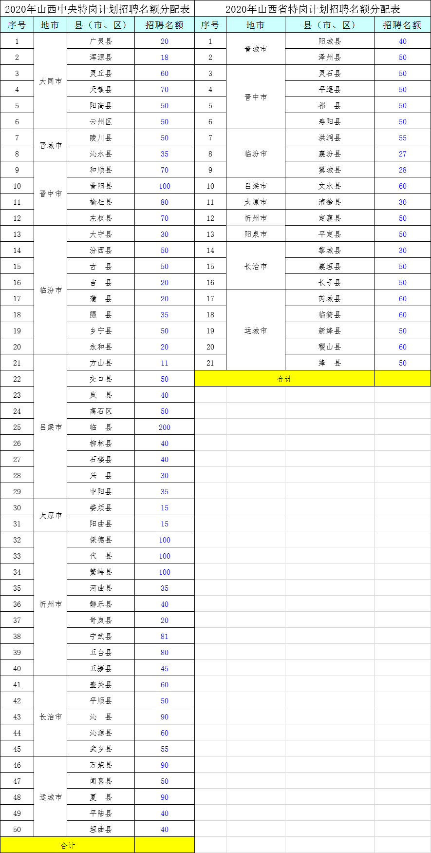 瑞安市14 35周岁常住人口_人口普查(2)