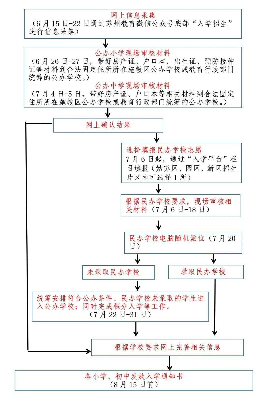 人口信息采集表在哪里办_春天在哪里图片(2)