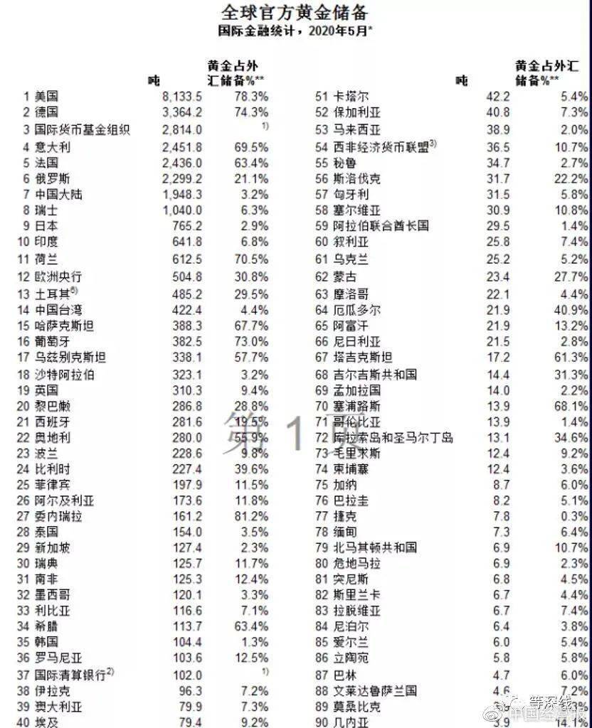 中国人口百大姓氏排名樊_中国姓氏人口排名(3)