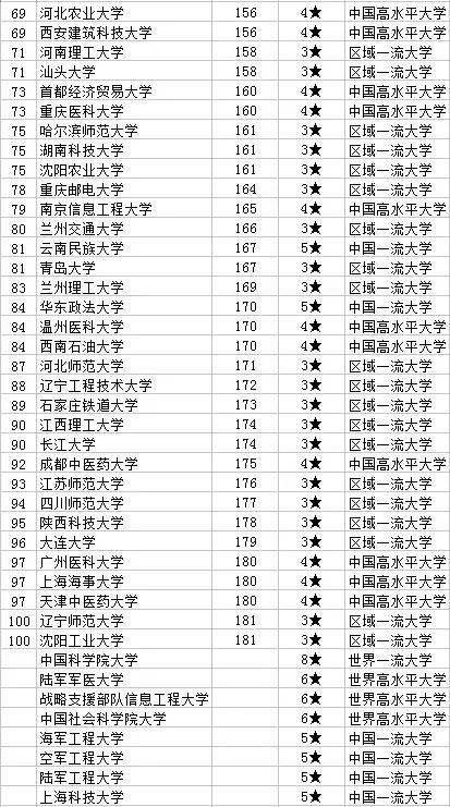 2020中国非211工程非985工程大学排名