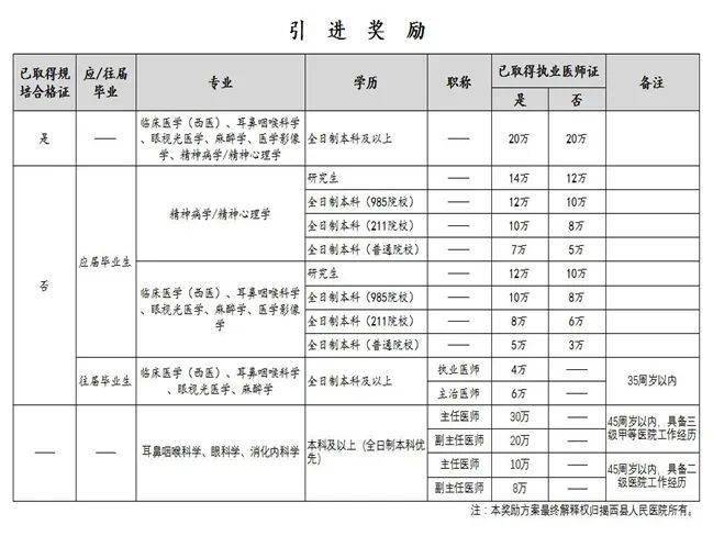 广东揭阳人口补助金_广东揭阳地图(2)