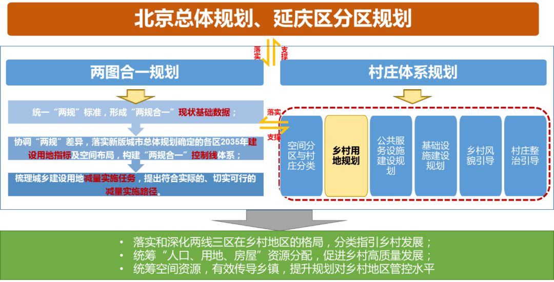 统筹人口空间_人口普查(2)