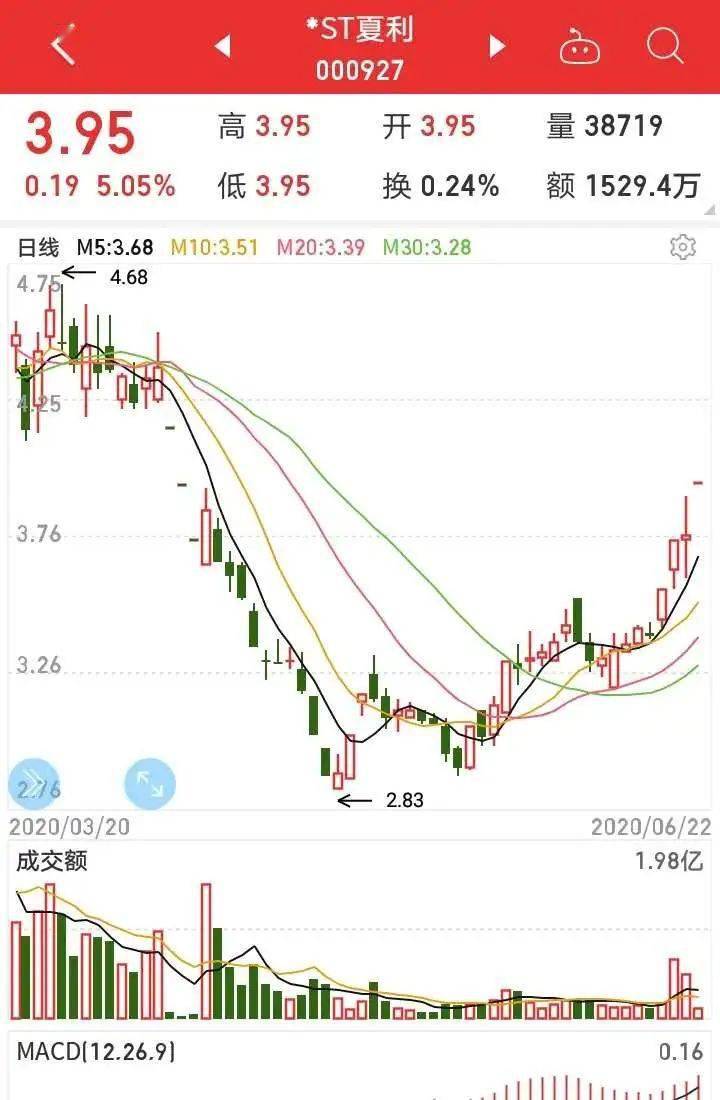 涨停！"国民轿车"就这样挥别A股了