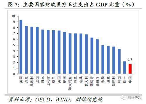 支出法算gdp_收入支出账目表格图(3)