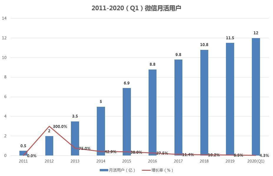 微信为什么拍了拍拍不了