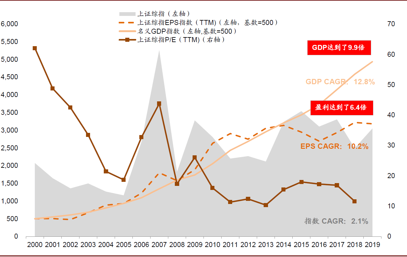 经济总量增速在投资分析中的意义_swot分析(2)