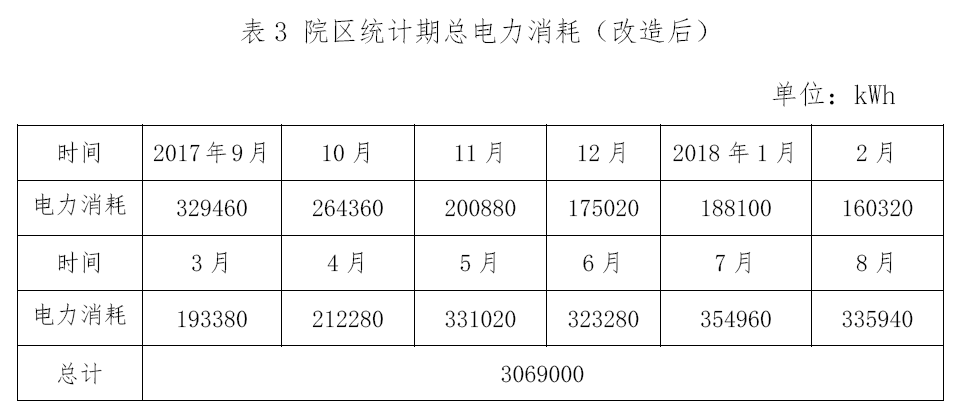 综合医院能源消耗分析与节能对策基于珠海市高新区人民医院节能改造的