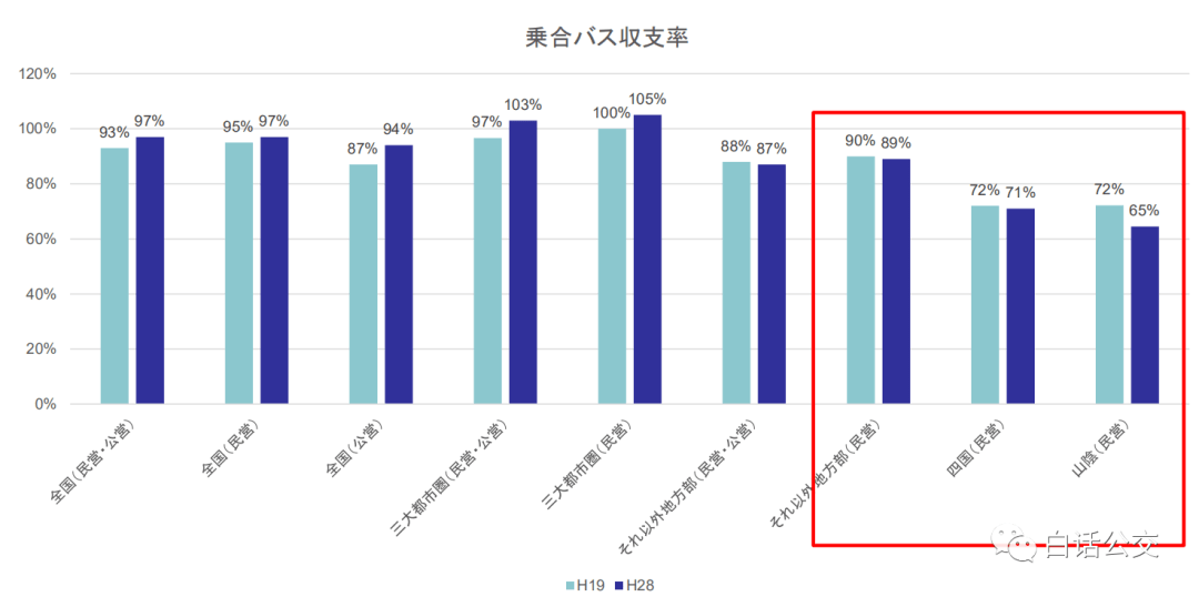 大阪人口数_大阪直美(3)